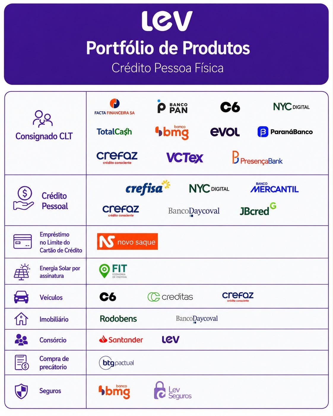 Facta Financeira
